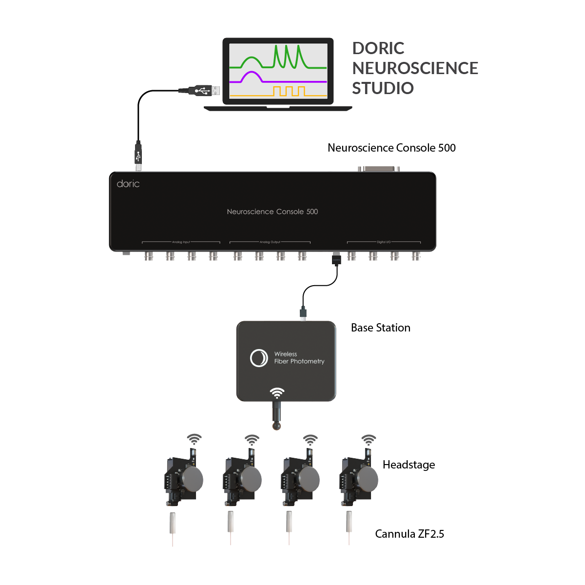 Wireless Photometry