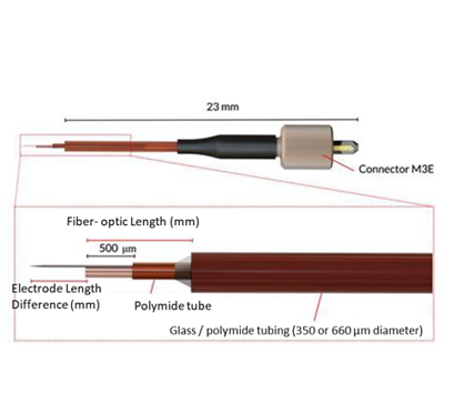 Optoelectric Probe Tips