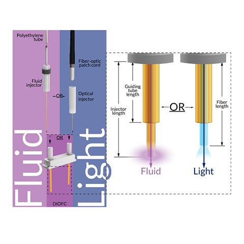 Fluid Injector for Dual Optofluid Cannula with interchangeable injectors