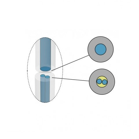 Splitter Branching Fiber-optic Patch Cords