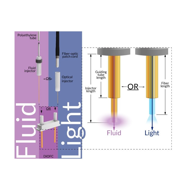 Dual Optofluid Cannulas with Interchangeable Injectors
