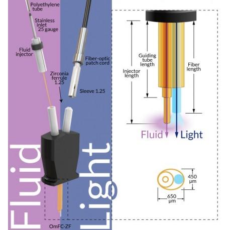 Fluid Injector for Multiple Fluid Injections Cannulas