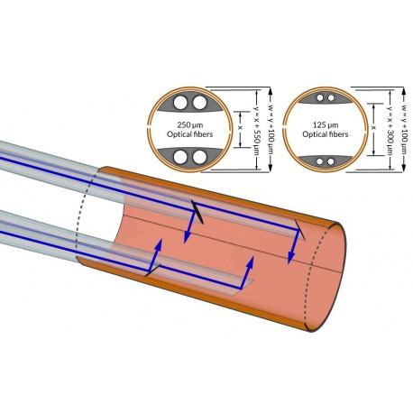 Optical Fiber Cuffs