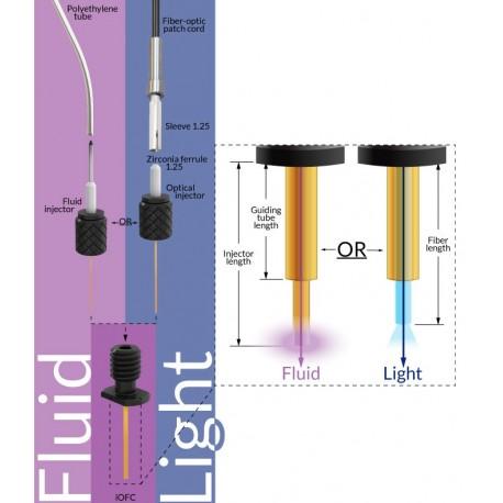 Optofluid Cannula with interchangeable injectors