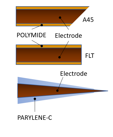Optoelectric Probe Tips