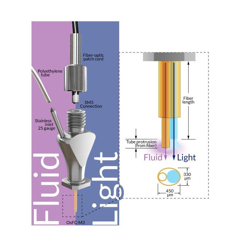 Single-shot Fluid Injection Cannulas